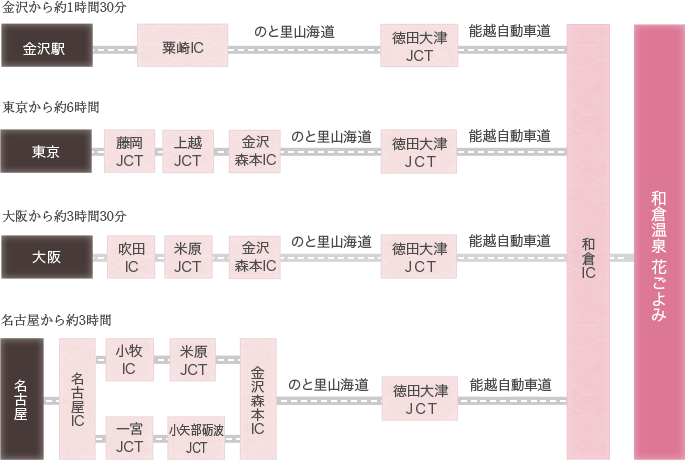 金沢駅、東京、大阪、名古屋から和倉温泉 花ごよみへ